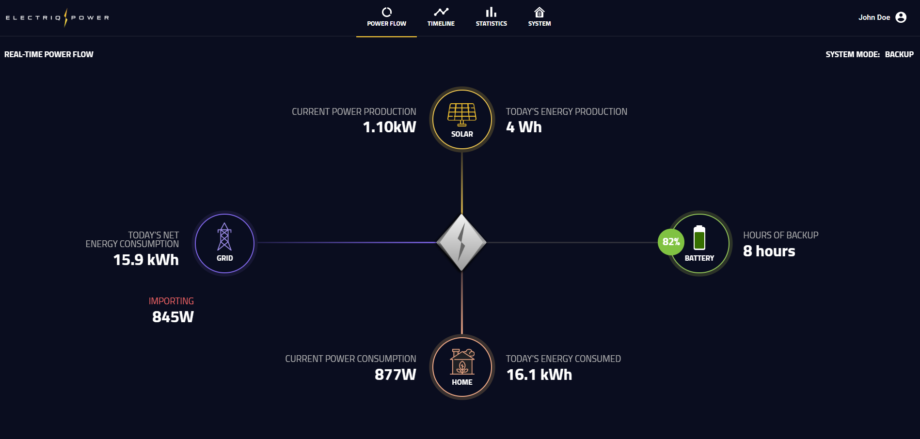 codibly-case-study-energy-management-system-grid-platform-for-smart-battery-home-system-1