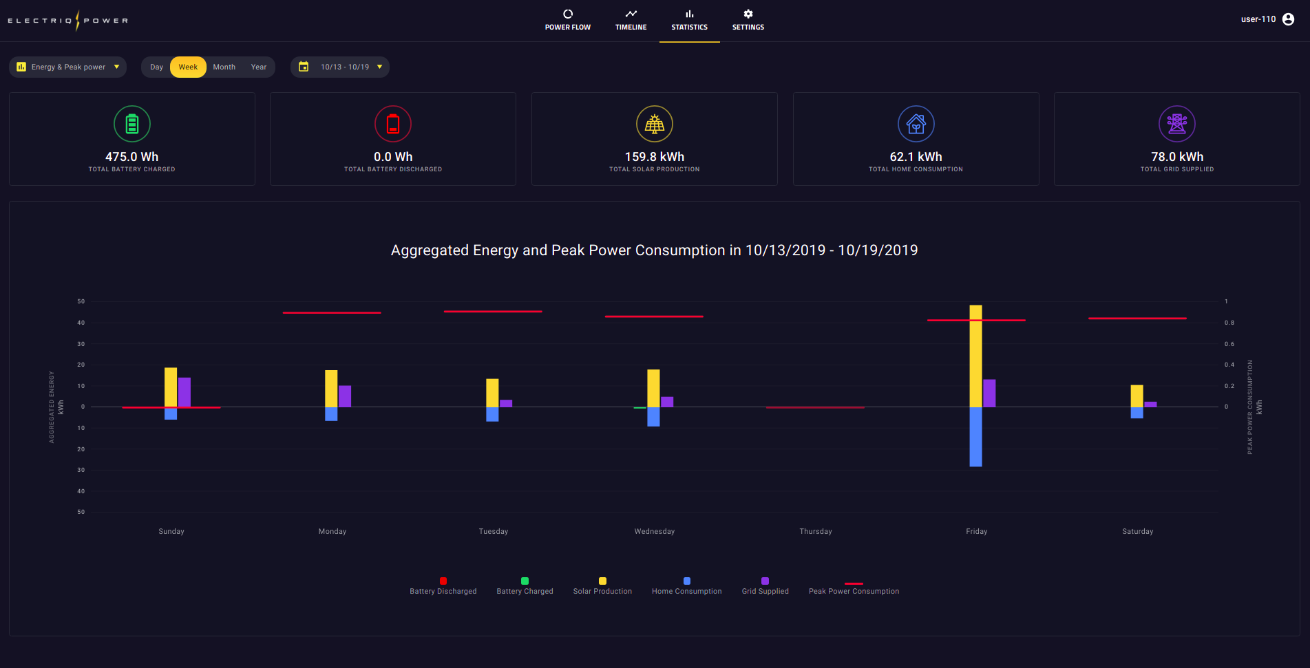 codibly-case-study-energy-management-system-grid-platform-for-smart-battery-home-system-1