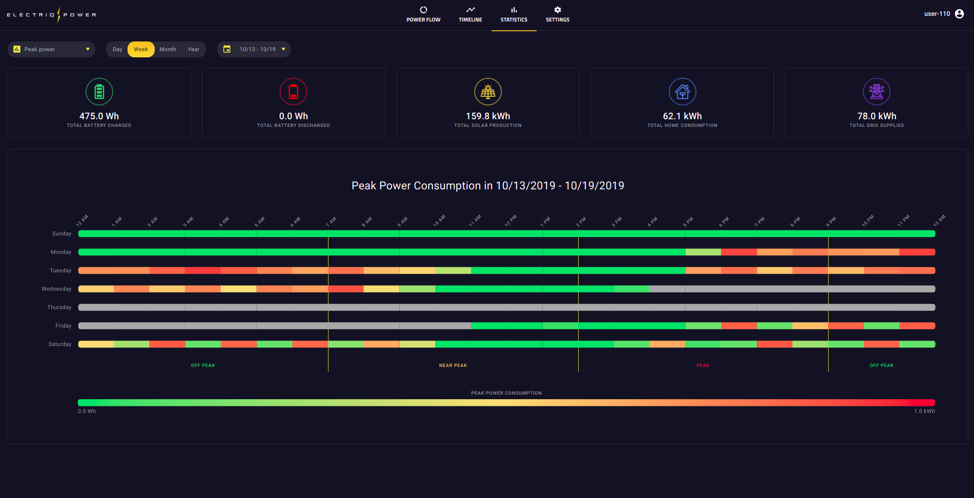 codibly-case-study-energy-management-system-grid-platform-for-smart-battery-home-system-1