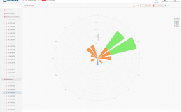 codibly-case-study-nordex-group-wind-turbine-management
