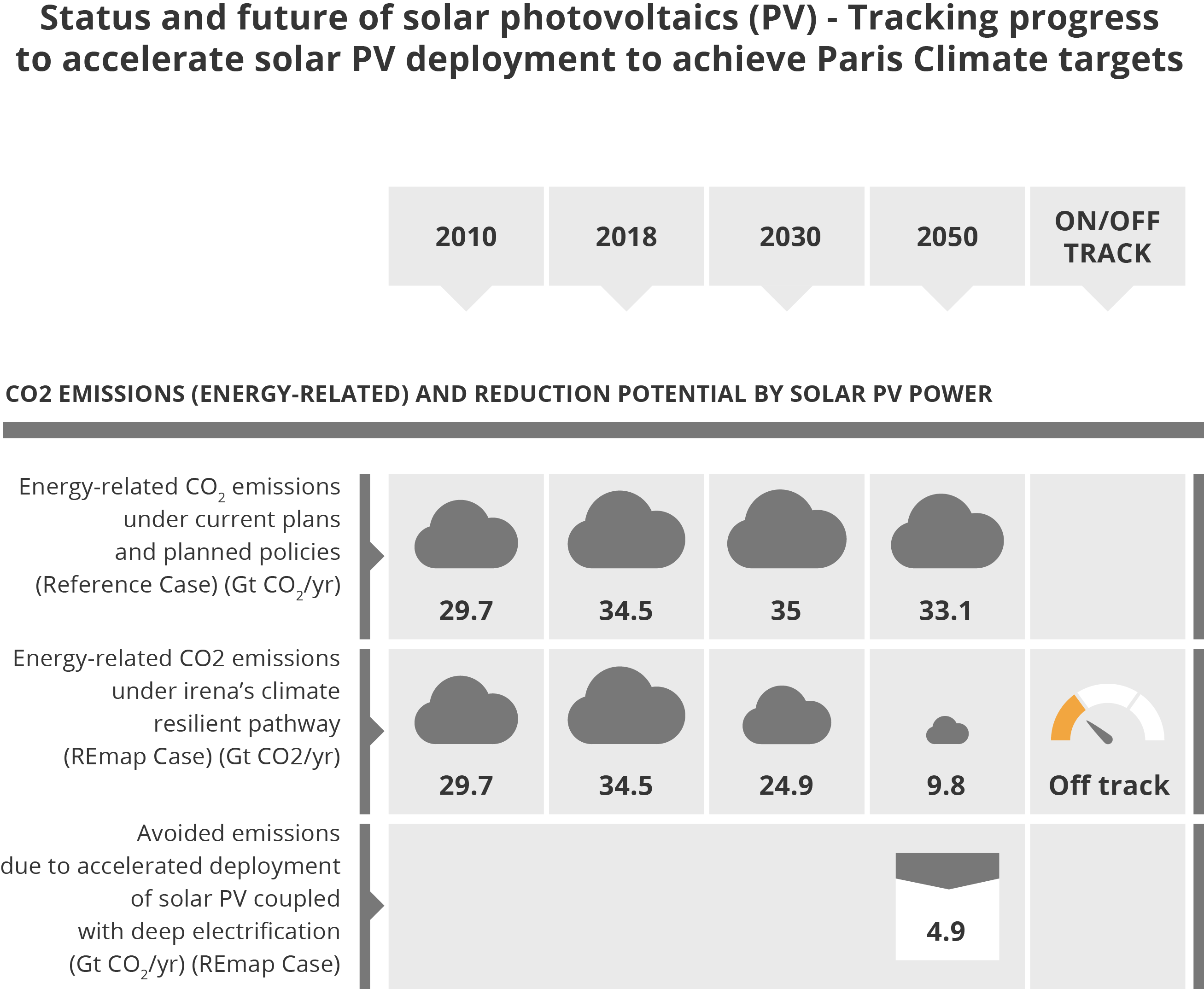 Status-and-future-of-solar-photovoltaics