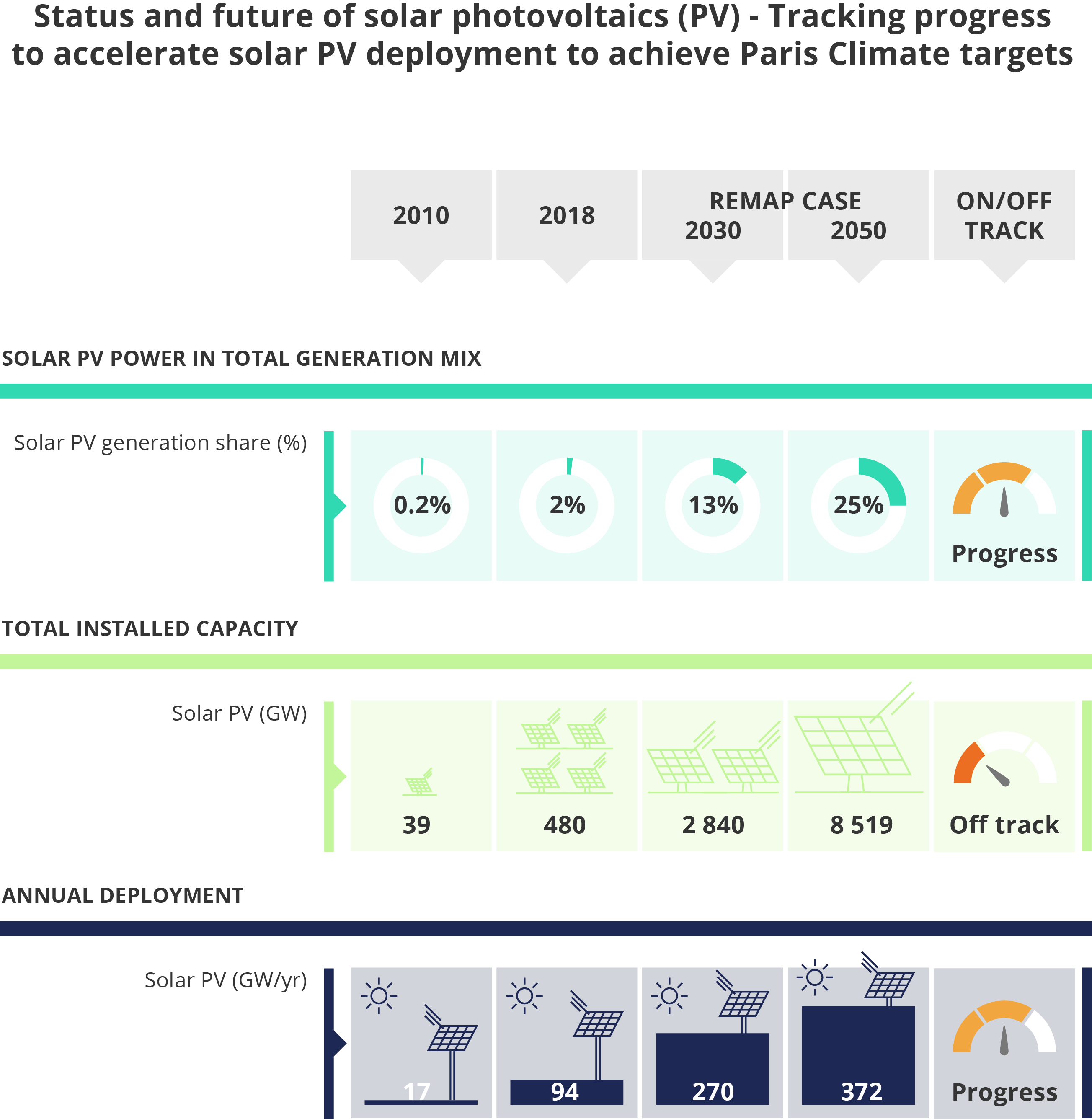 Status-and-future-of-solar-photovoltaics