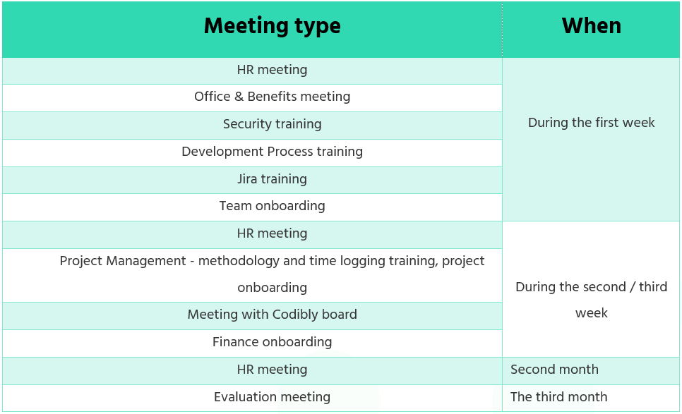 employee-onboarding-process-flow-chart-codibly