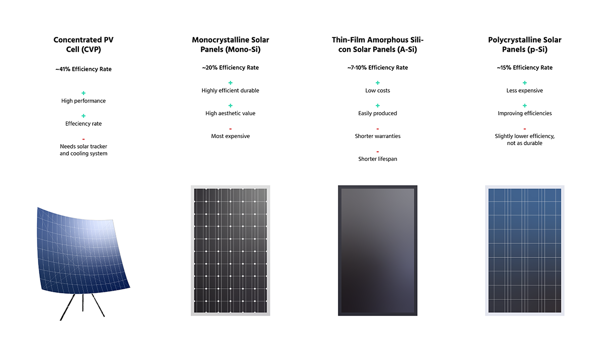 Solar cells are 2024 made of