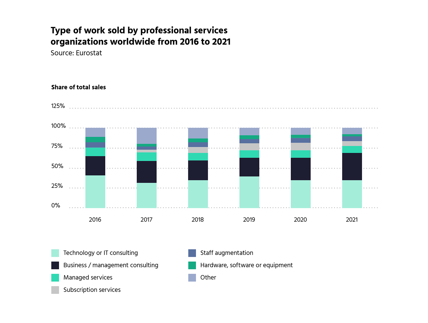 15-australian-consulting-firms-to-watch-in-2021-australian-business