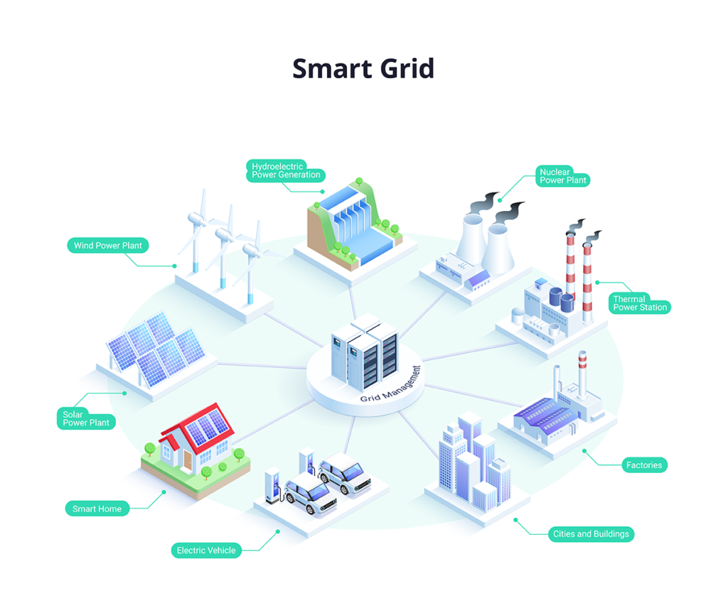 grid smart