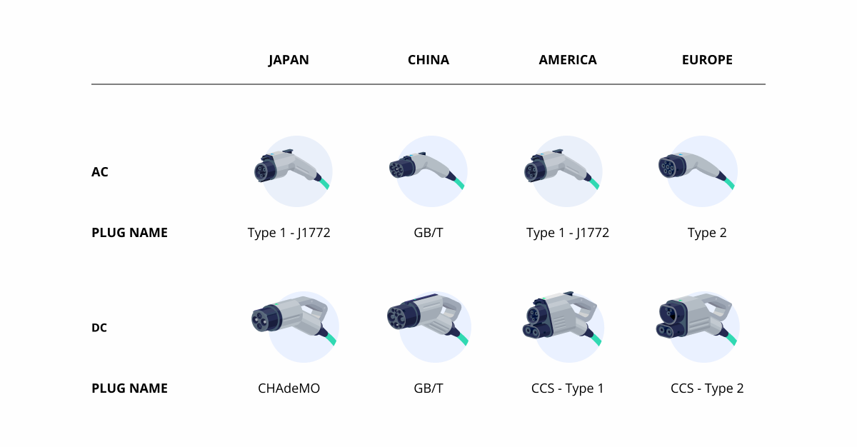 Types of EV Charging Stations Types