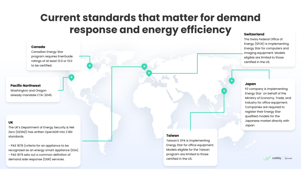 Energy standards in Europe and the US