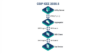 IEEE 2030.5 CSIP Certification: SunSpec + Rule 21 Path | Codibly