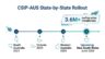 IEEE 2030.5 CSIP Certification: SunSpec + Rule 21 Path | Codibly