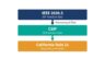 IEEE 2030.5 CSIP Certification: SunSpec + Rule 21 Path | Codibly